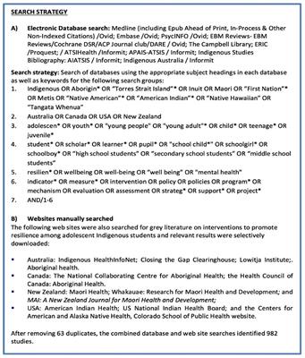 A Systematic Scoping Review of the Resilience Intervention Literature for Indigenous Adolescents in CANZUS Nations